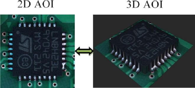2D vs 3D AOI