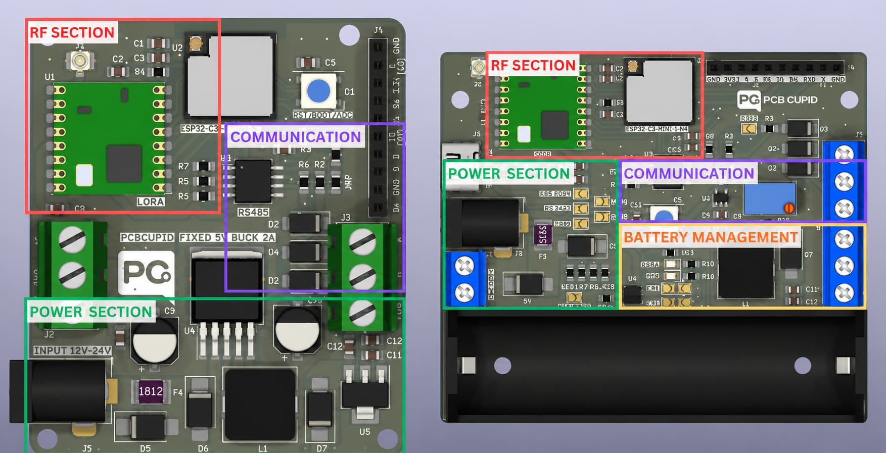 Agricultural IoT