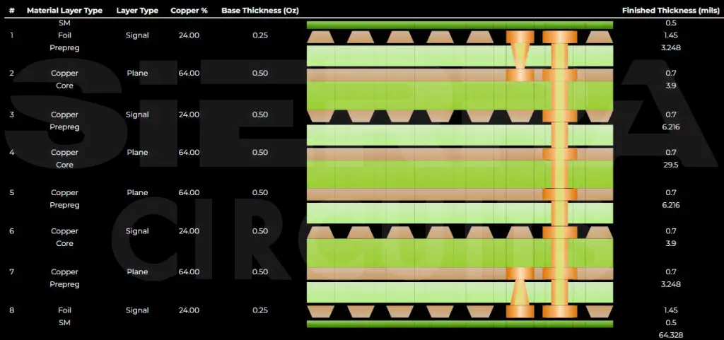 Any Layer HDI PCB Stackup Design