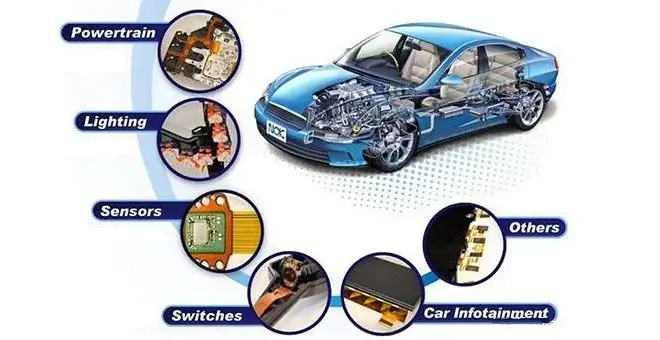 Automotive Electronics PCB