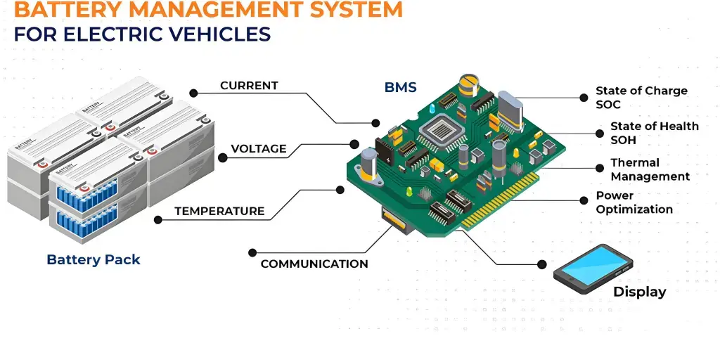 How Is Automotive PCBA Inspected and Traced?