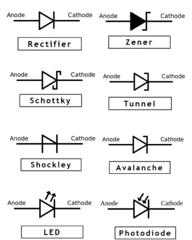 Common LED Symbol Variants