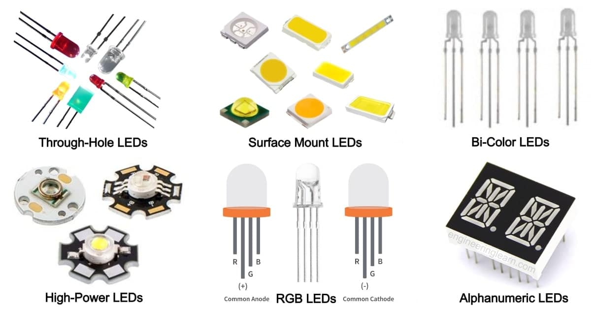From Schematic Symbol to Physical LED