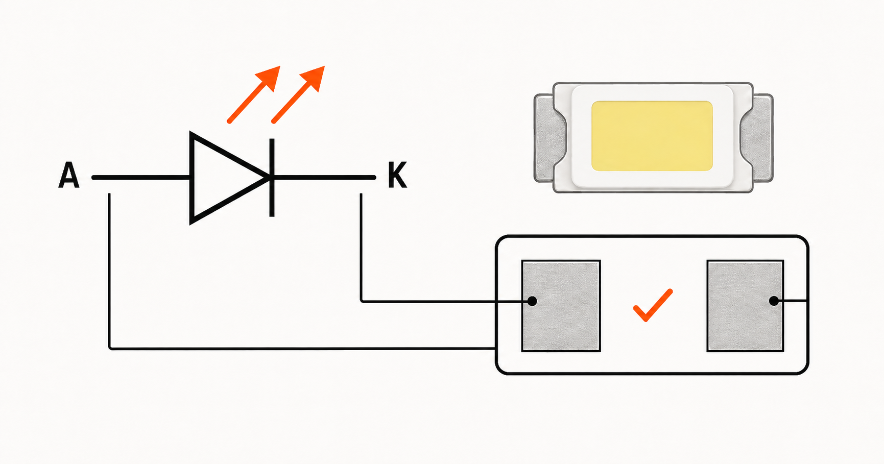 How to Read an LED Symbol