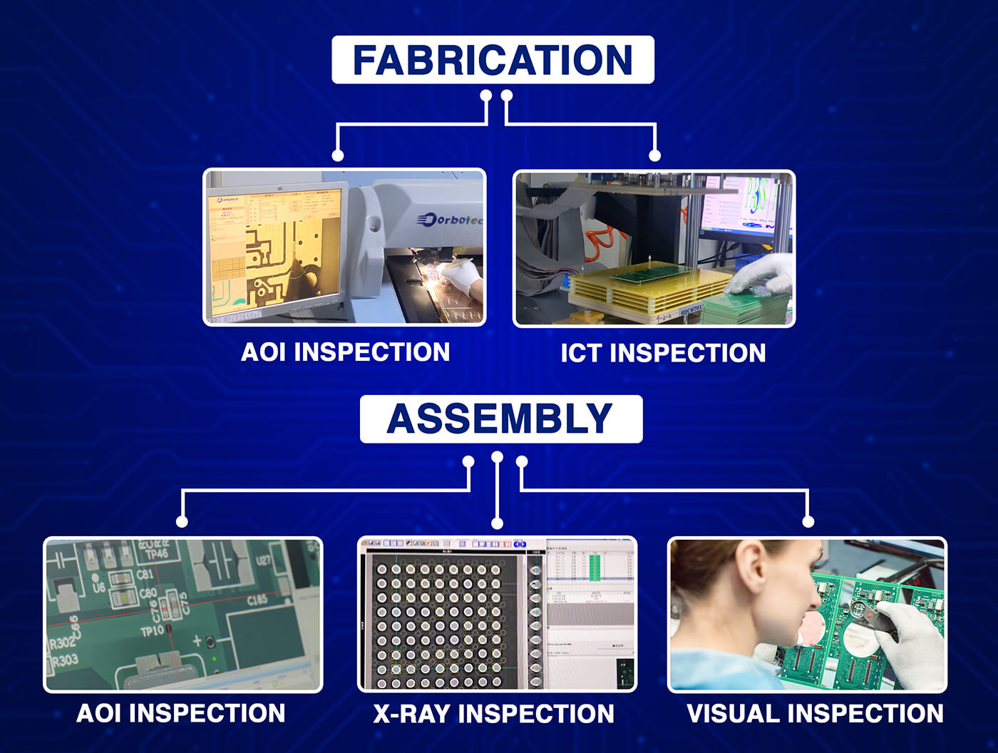 Inspection Method Selection