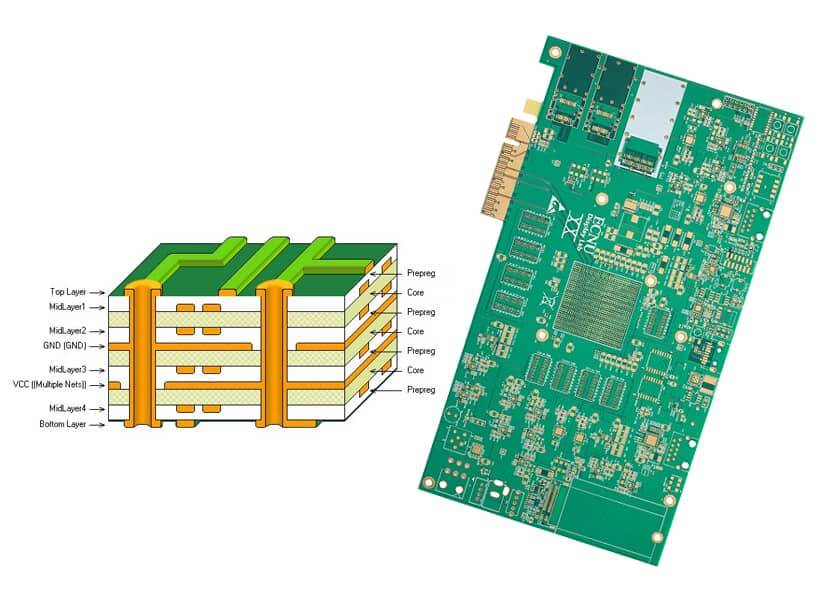 Multilayer Connectivity Checks