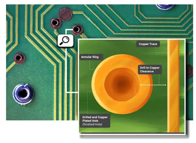 PCB Hole and Annular Ring Tolerances