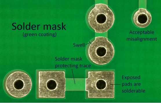 Solder Mask and Surface Finish Controls
