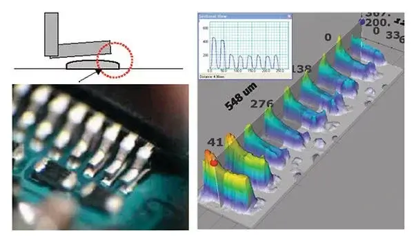 What Defects Can 3D AOI Detect