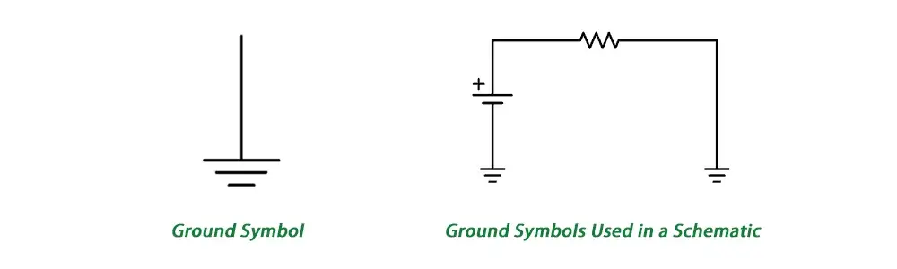 What Do Ground Symbols and Labels Mean