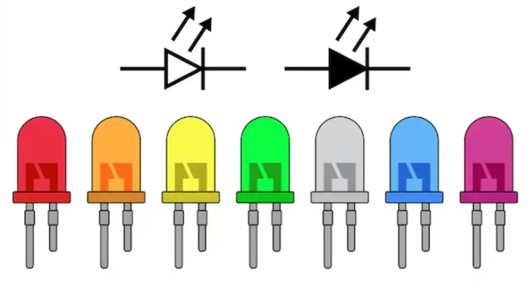 What Does the LED Symbol Mean