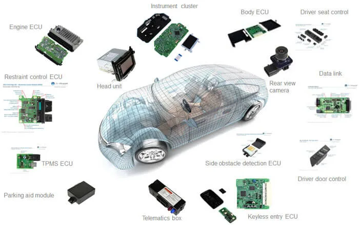 What Is Automotive PCB Assembly?