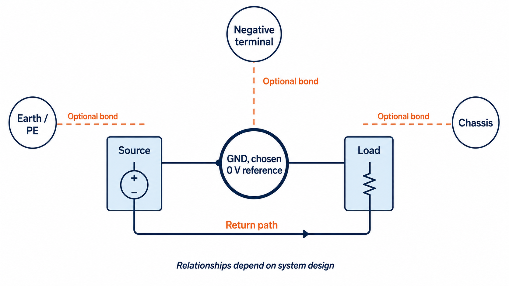 What Is GND Definition in Electronics?