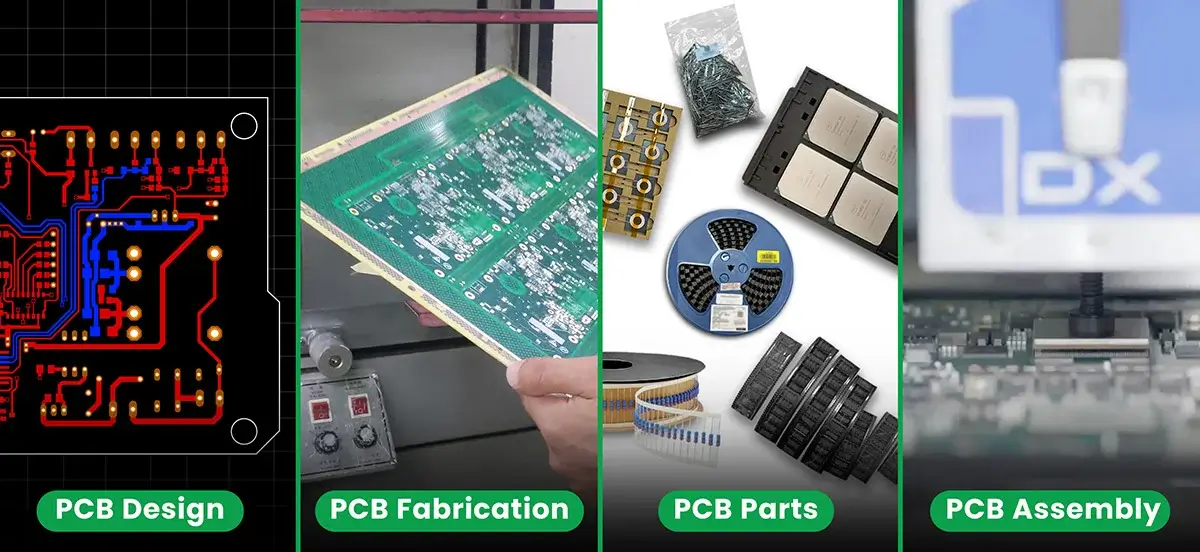 Turnkey PCB Assembly Service Coverage