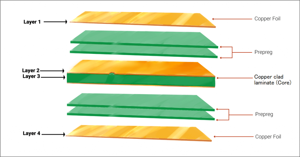 What Is a Multilayer PCB