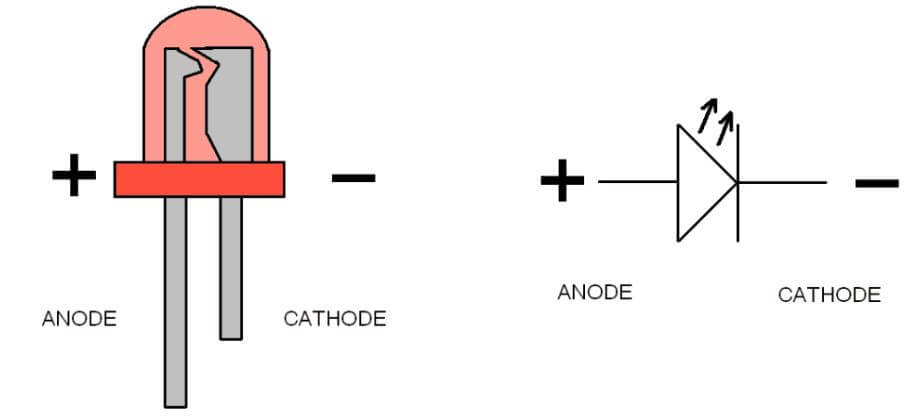 Which Side Is the Anode and Cathode