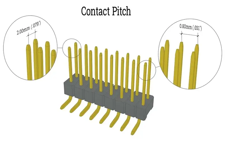 Why Equal Pin Count and Pitch Are Not Enough
