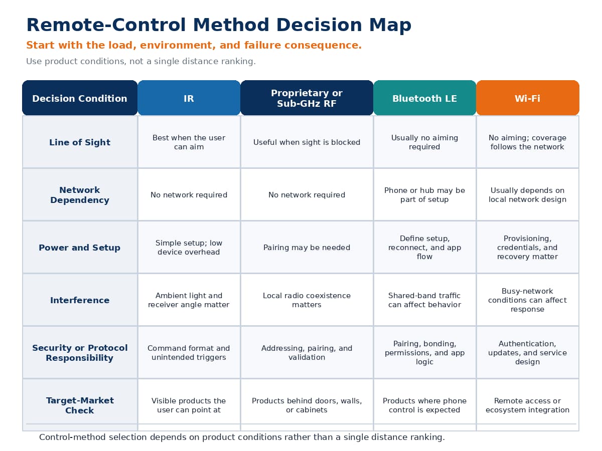 02 control method decision map white bg 02 control method decision map white bg