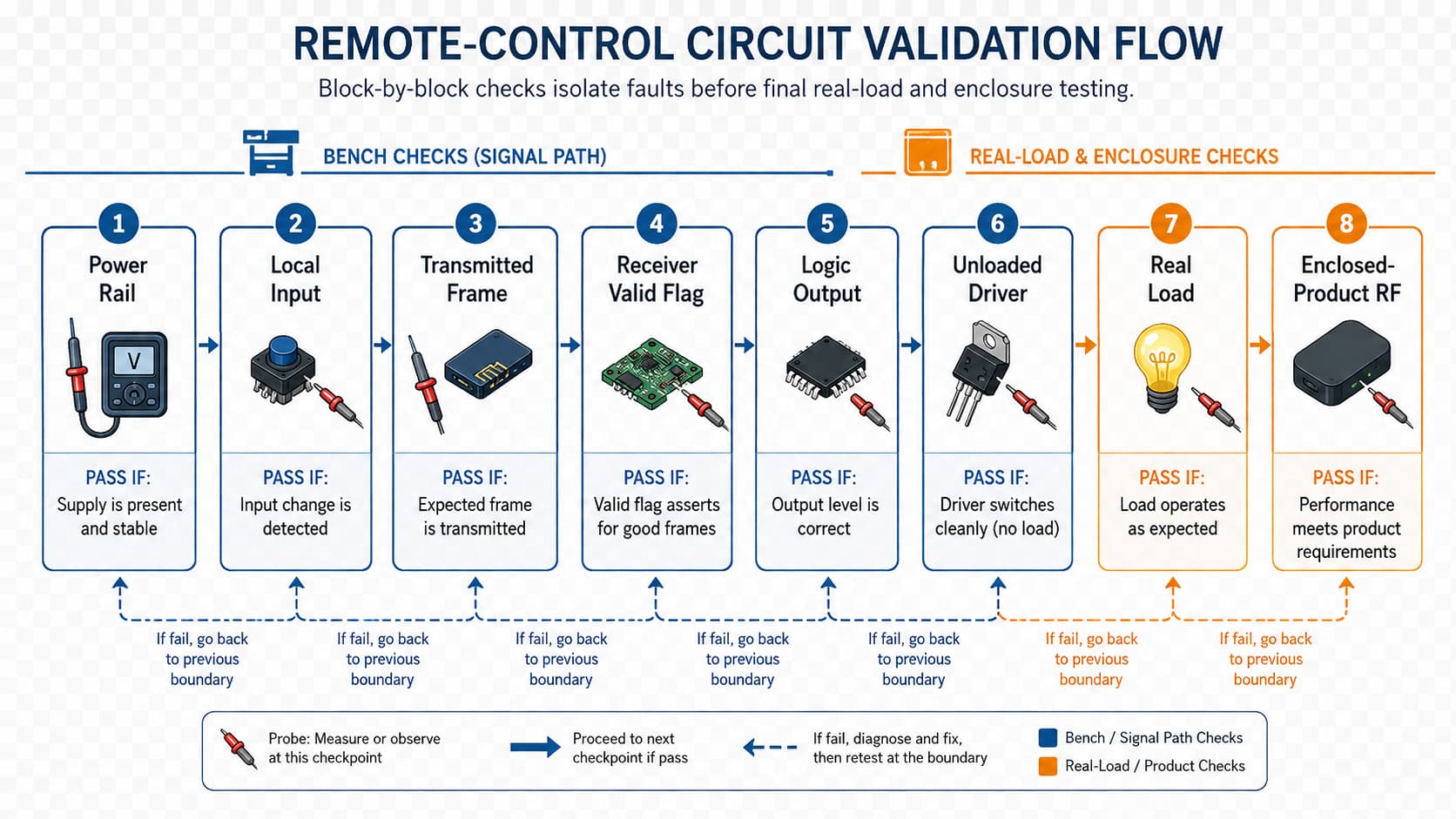 05 block validation flow 05 block validation flow
