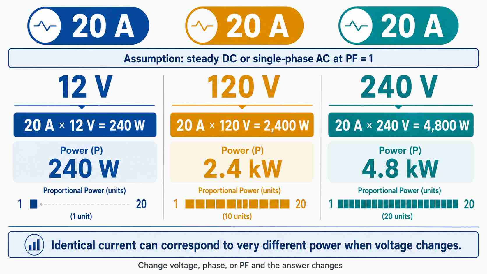 Amps to Watts Conversion Chart