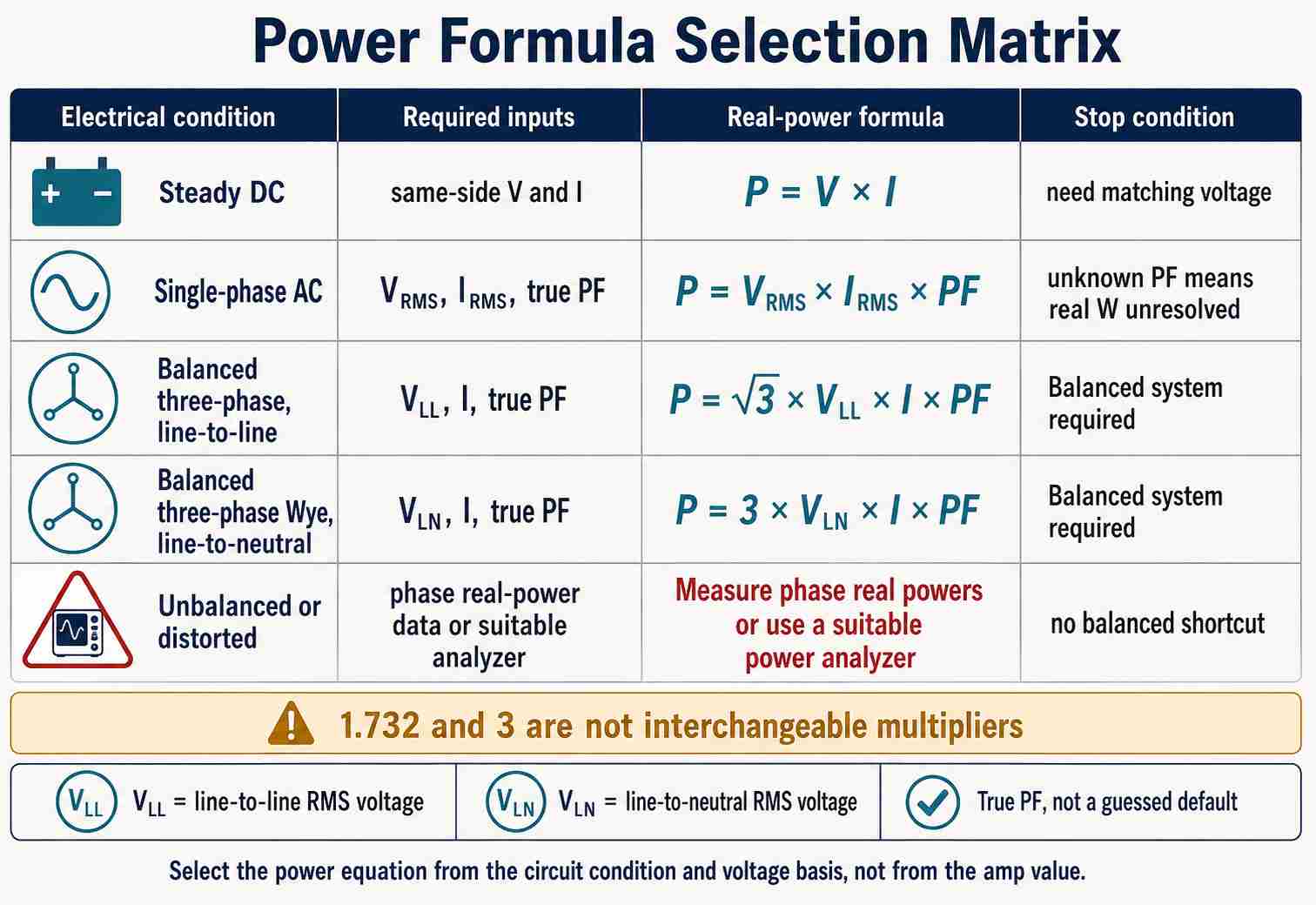 Amps to Watts Formulas for DC and AC