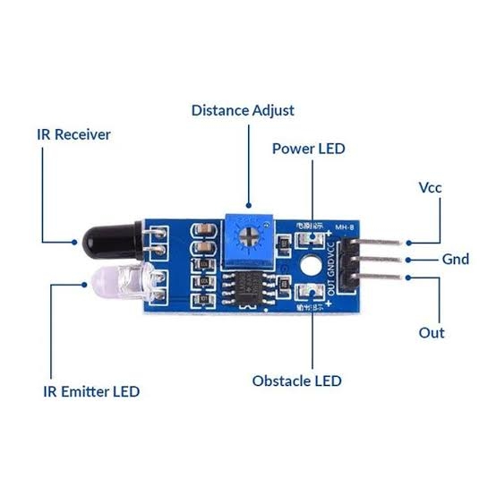 Are IR Sensors Analog or Digital
