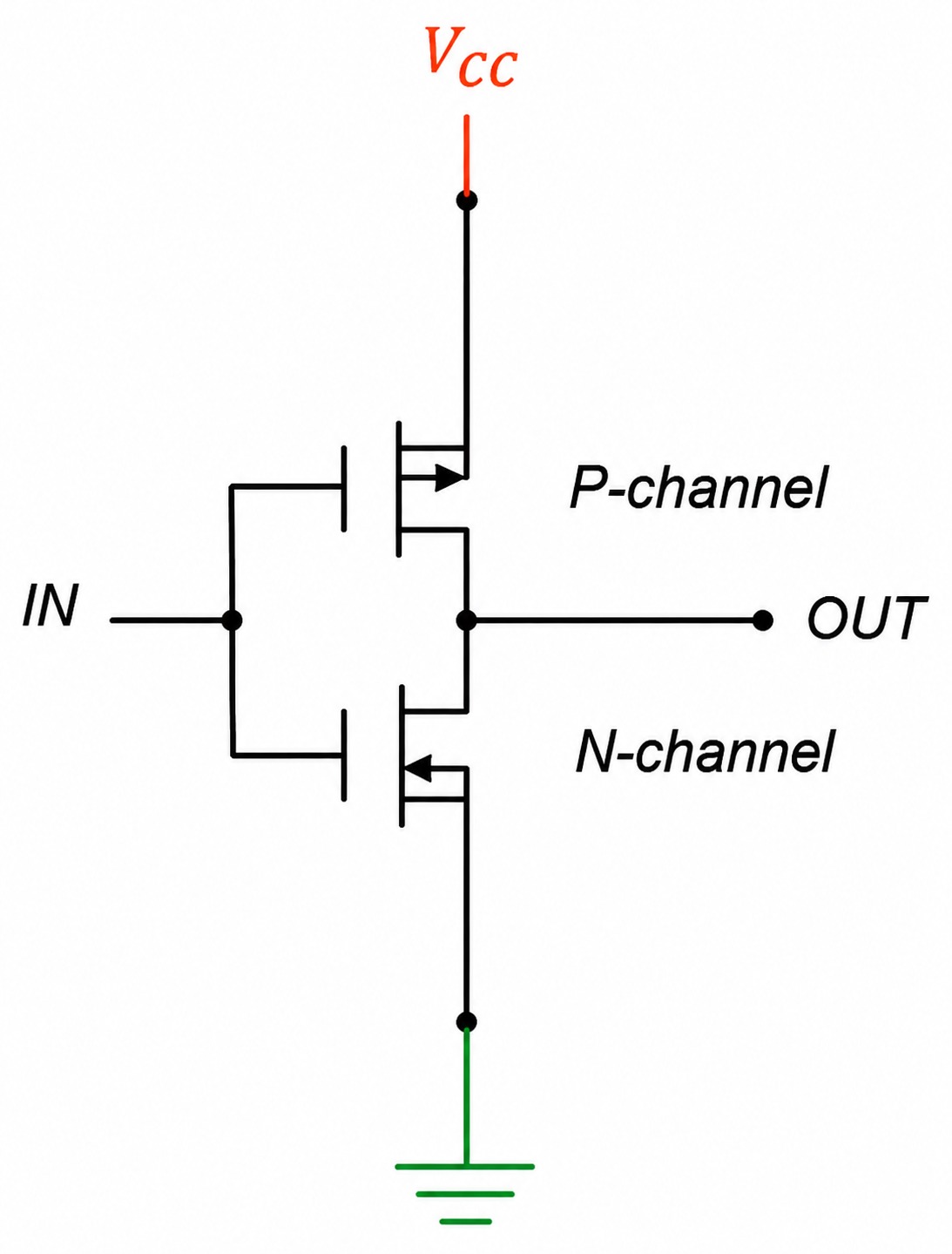 CMOS inverter