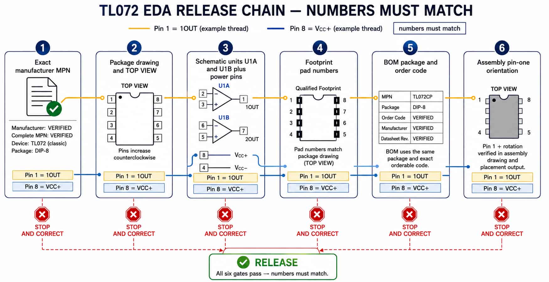 Carry the Pin Numbers into the Symbol Footprint and BOM