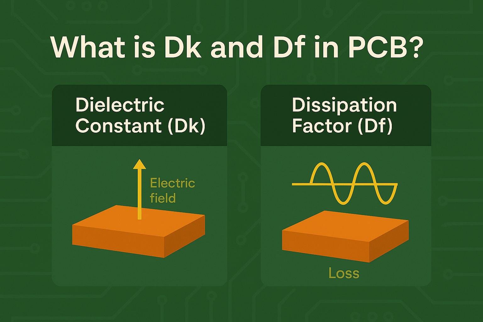 Dk Is Not Df and FR4 Is Not Always Enough Dk Is Not Df and FR4 Is Not Always Enough