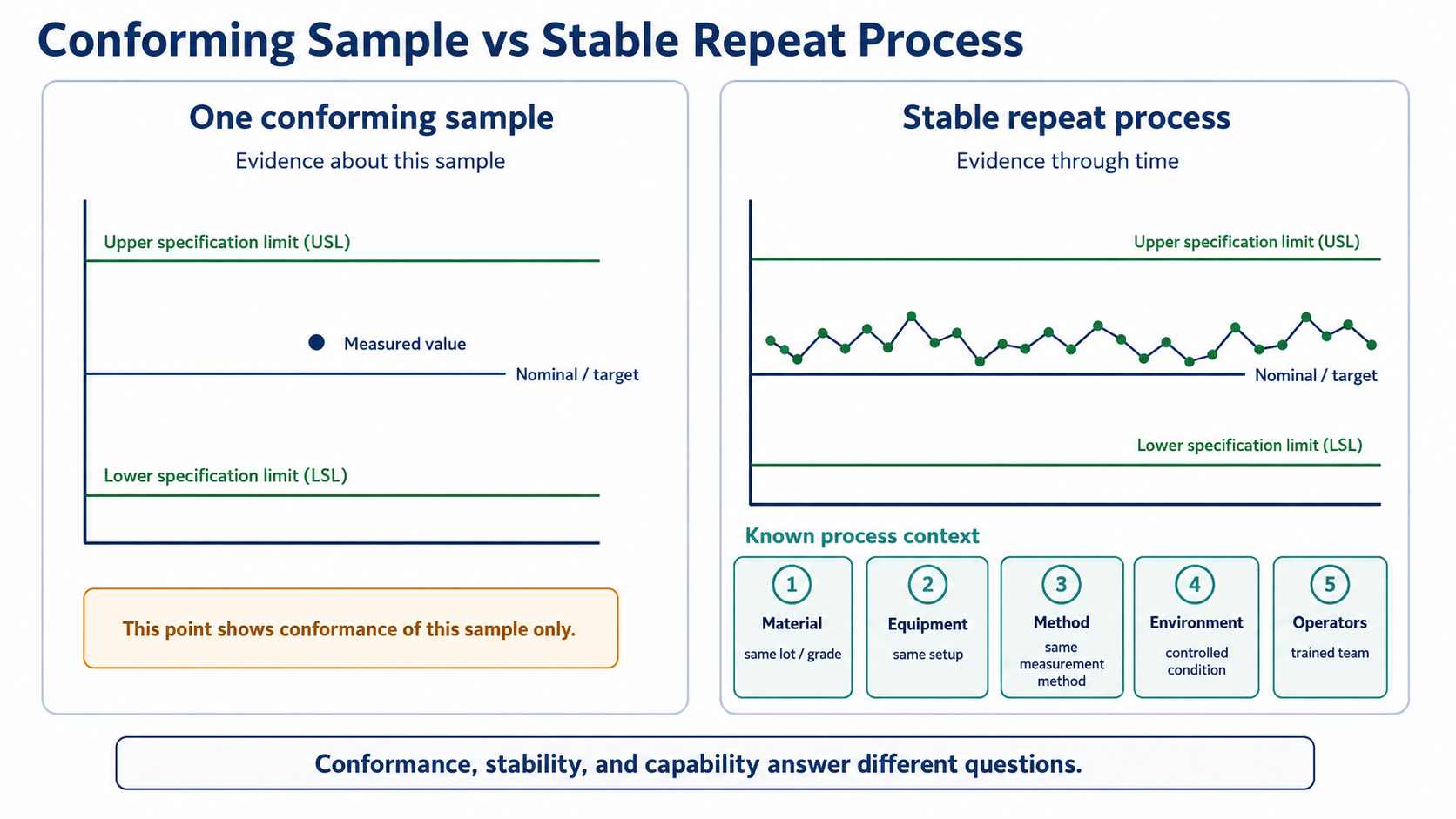 Does the Process Stay Stable Across Repeat Lots Does the Process Stay Stable Across Repeat Lots