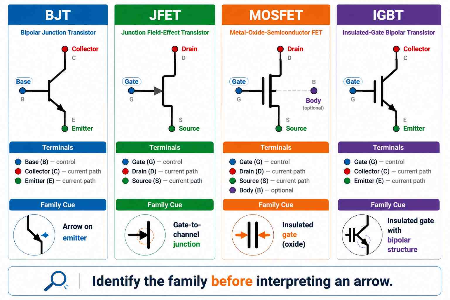 Find the Transistor Family Before Reading the Arrow Find the Transistor Family Before Reading the Arrow