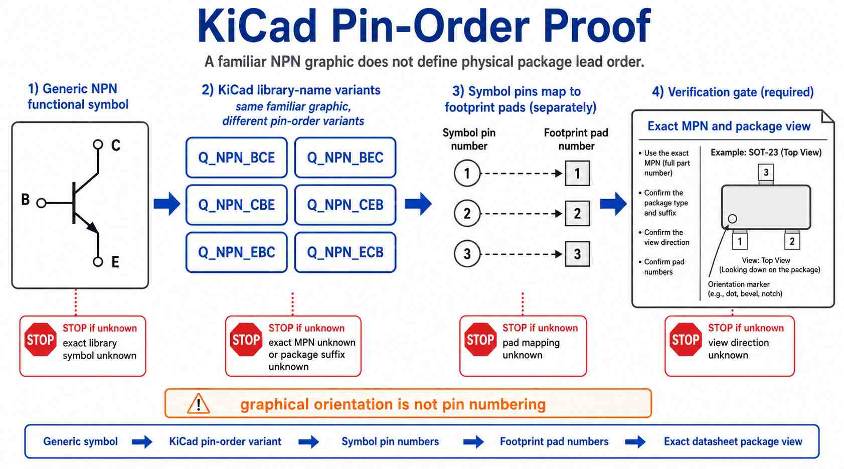 From Symbol Terminal to Package Pin From Symbol Terminal to Package Pin