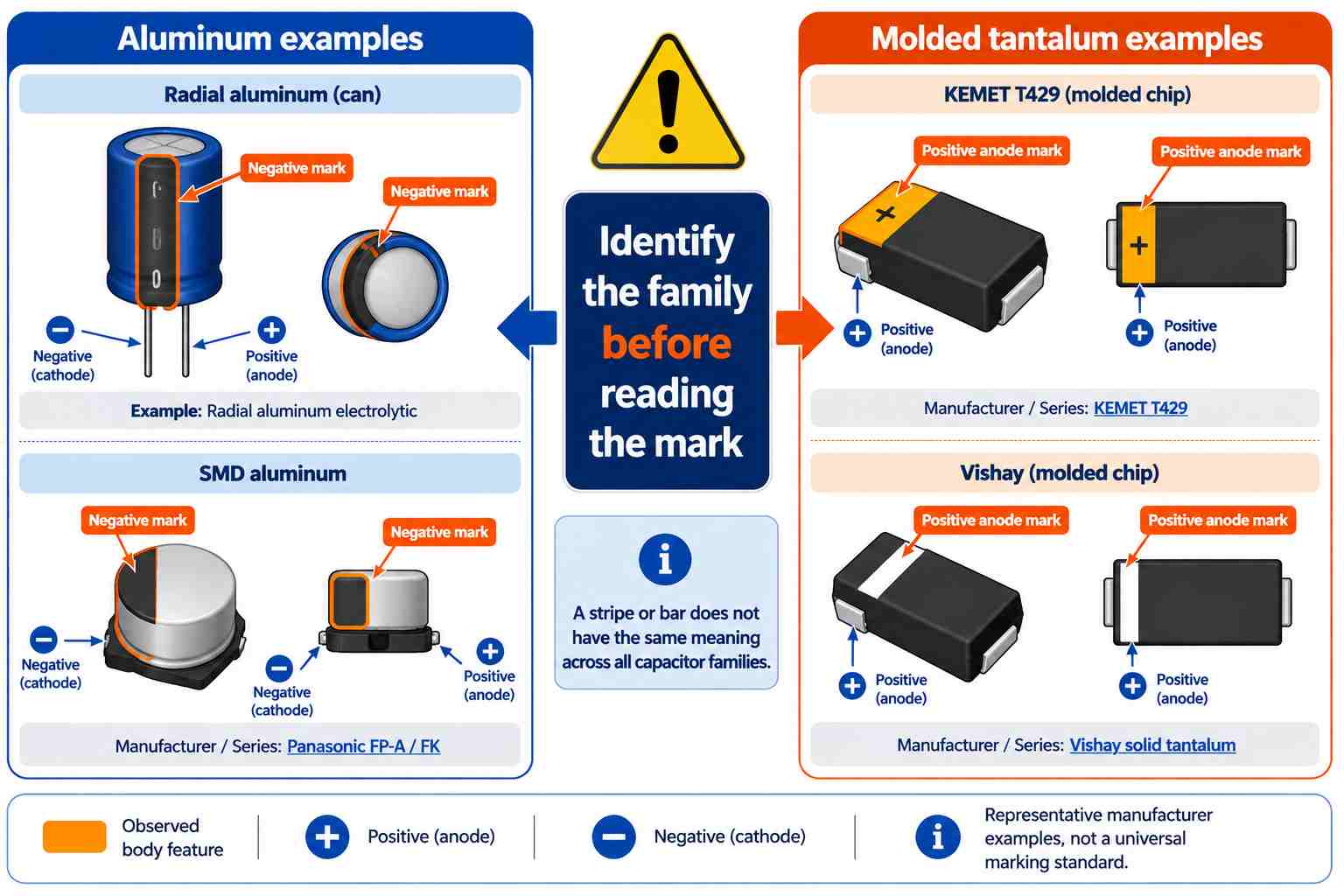 How Do You Identify Aluminum Electrolytic Polarity How Do You Identify Aluminum Electrolytic Polarity
