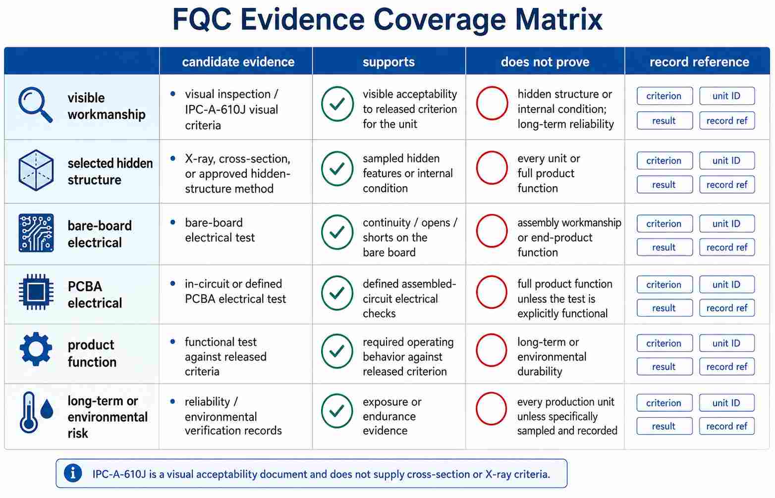 How Do You Match Each Risk to the Right Evidence How Do You Match Each Risk to the Right Evidence