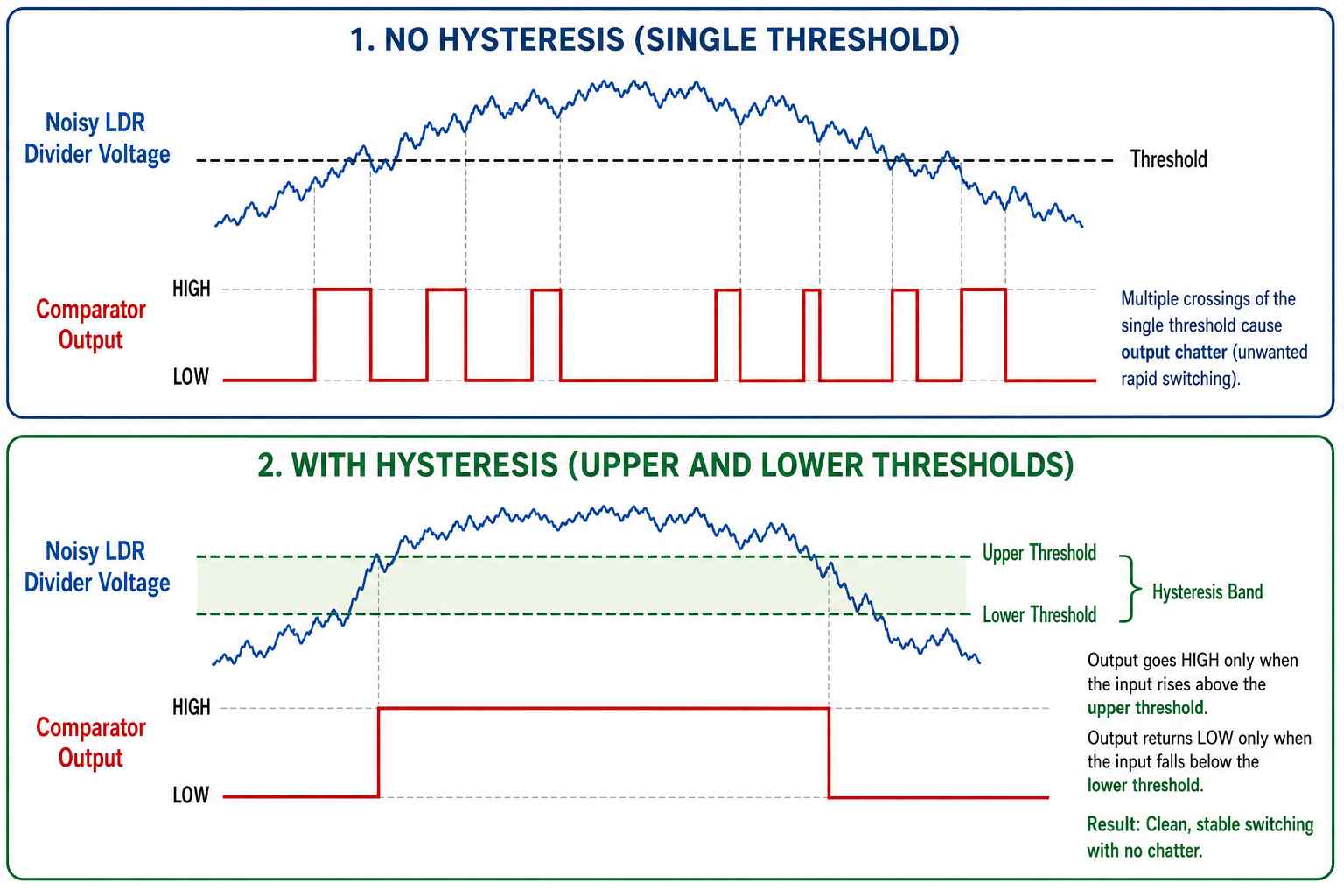How Do You Prevent Threshold Chatter