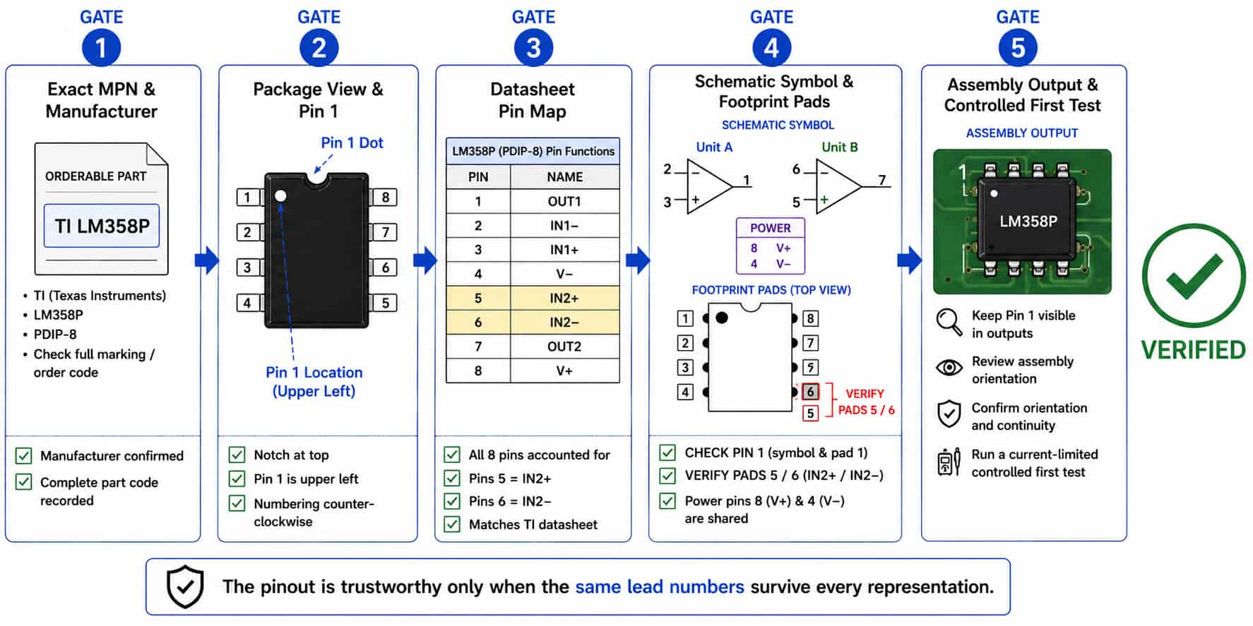 How Do You Verify the Symbol Footprint and Package View How Do You Verify the Symbol Footprint and Package View