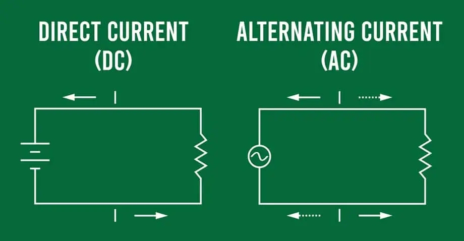 How Is DC Voltage Different from AC Voltage How Is DC Voltage Different from AC Voltage