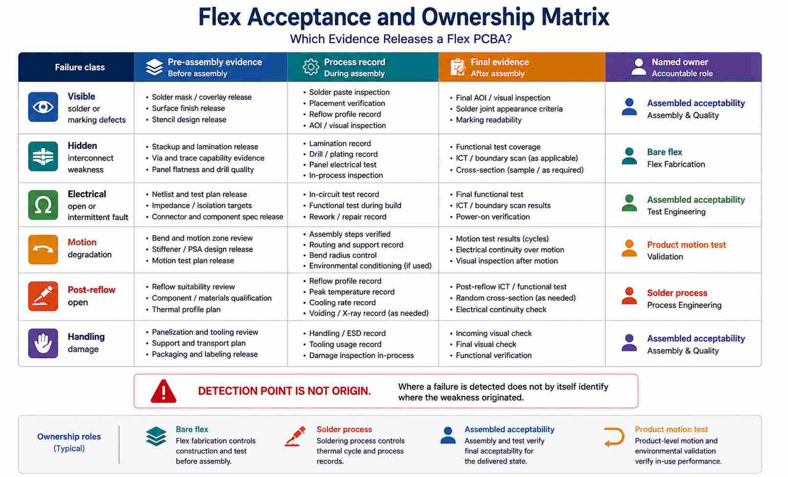 How Is a Flex PCBA Inspected and Accepted How Is a Flex PCBA Inspected and Accepted