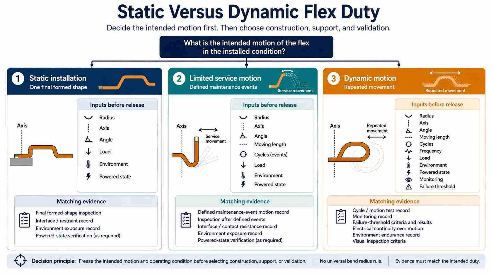 How Motion Duty Changes the Assembly Plan How Motion Duty Changes the Assembly Plan