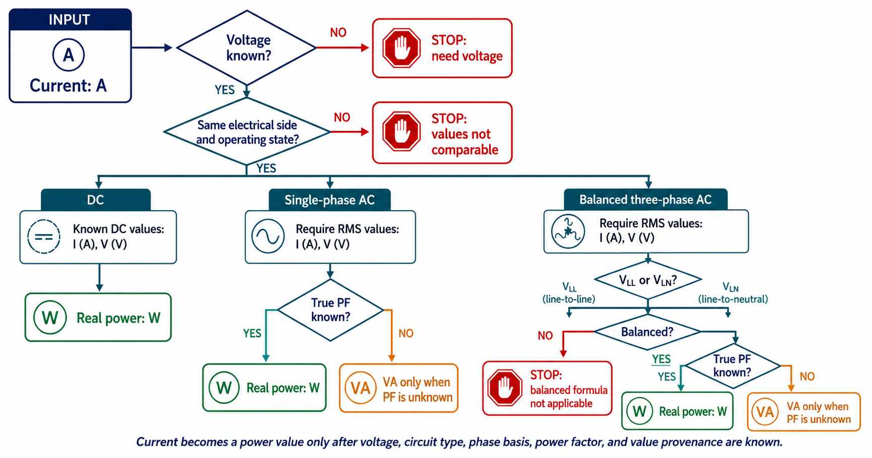 How to Calculate Amps to Watts