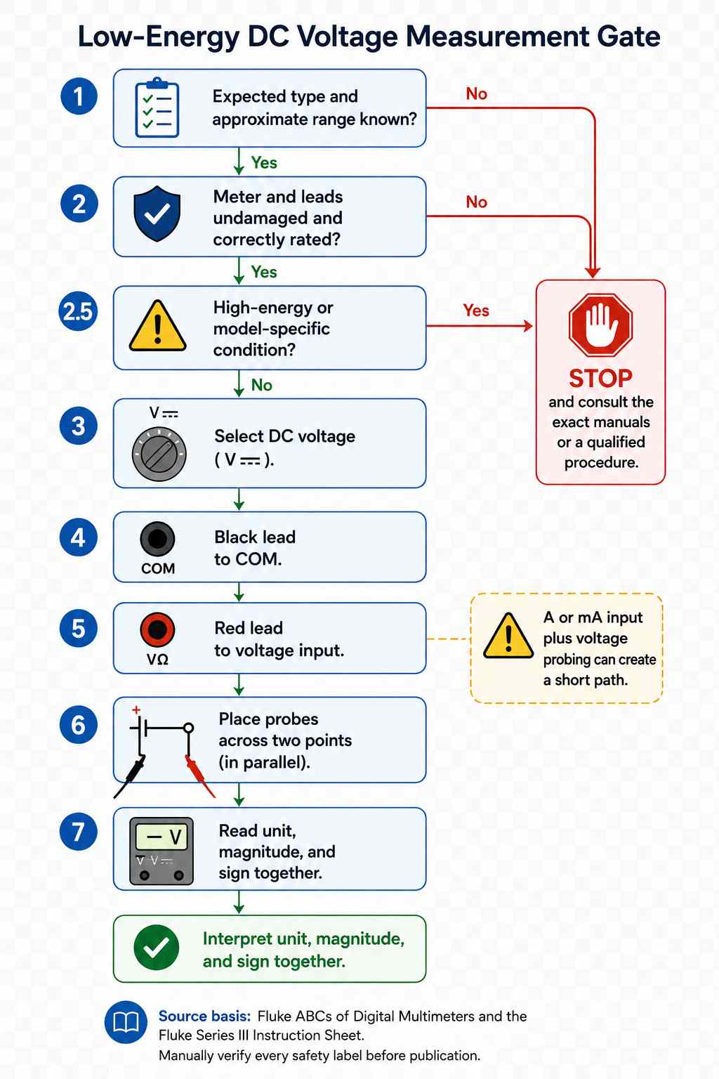 How to Measure DC Voltage with a Multimeter How to Measure DC Voltage with a Multimeter