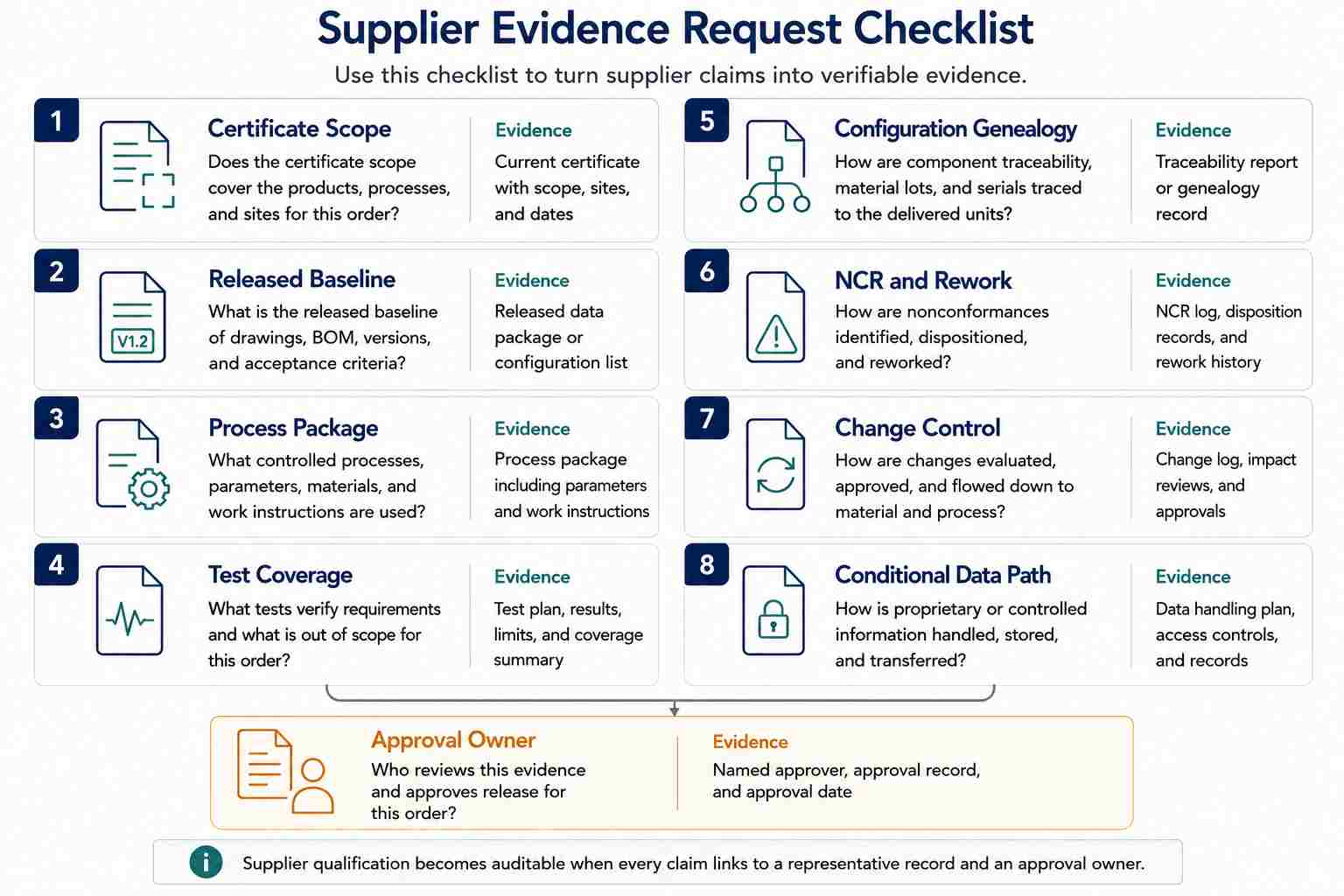 Qualify the Supplier by Evidence Not Aerospace Labels Qualify the Supplier by Evidence Not Aerospace Labels