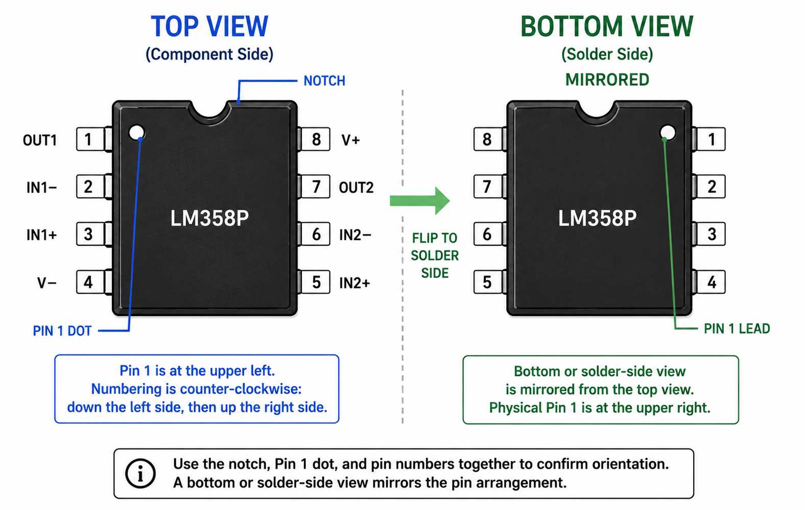 Read the LM358P Pinout from the Top View Read the LM358P Pinout from the Top View