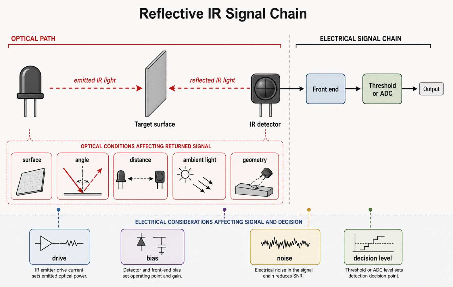 Reflective IR Sensors