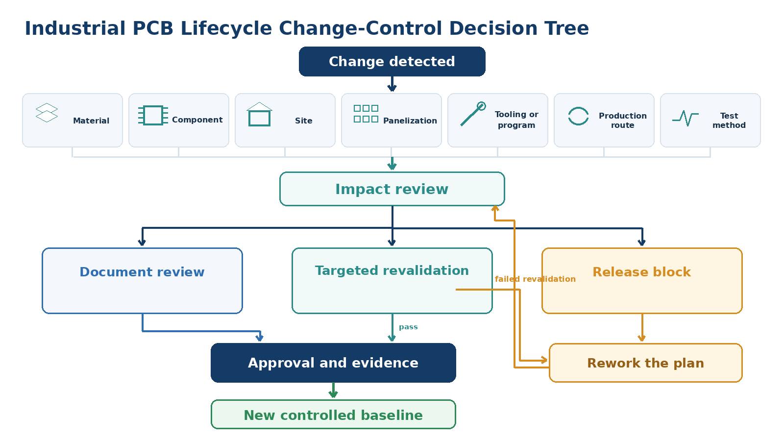 Release Hold or Rework the Production Plan Release Hold or Rework the Production Plan