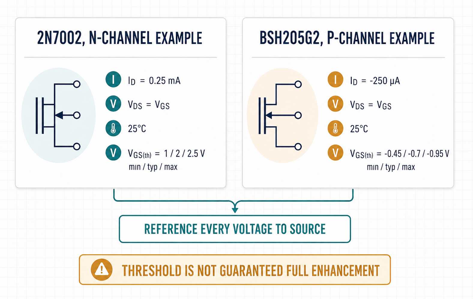 Use VGS as a Sanity Check Not the First Clue