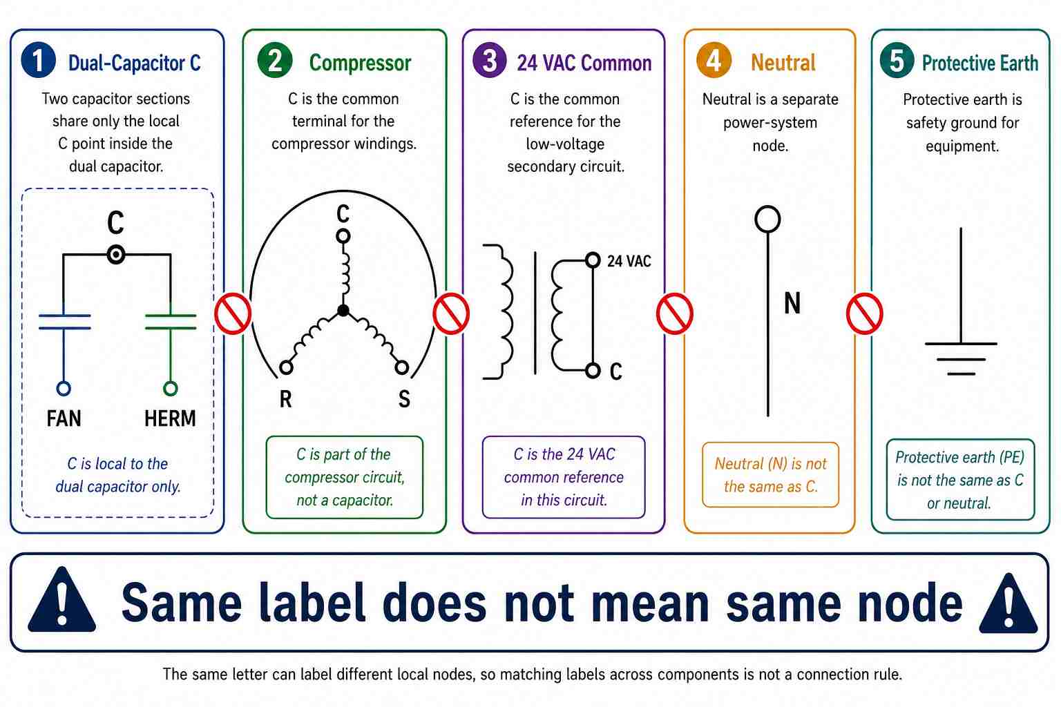 What Do C FAN and HERM Identify What Do C FAN and HERM Identify