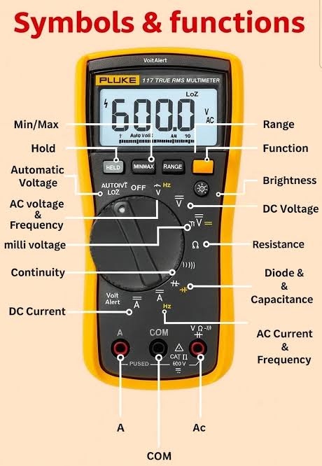 What Do Multimeter Symbols Tell You