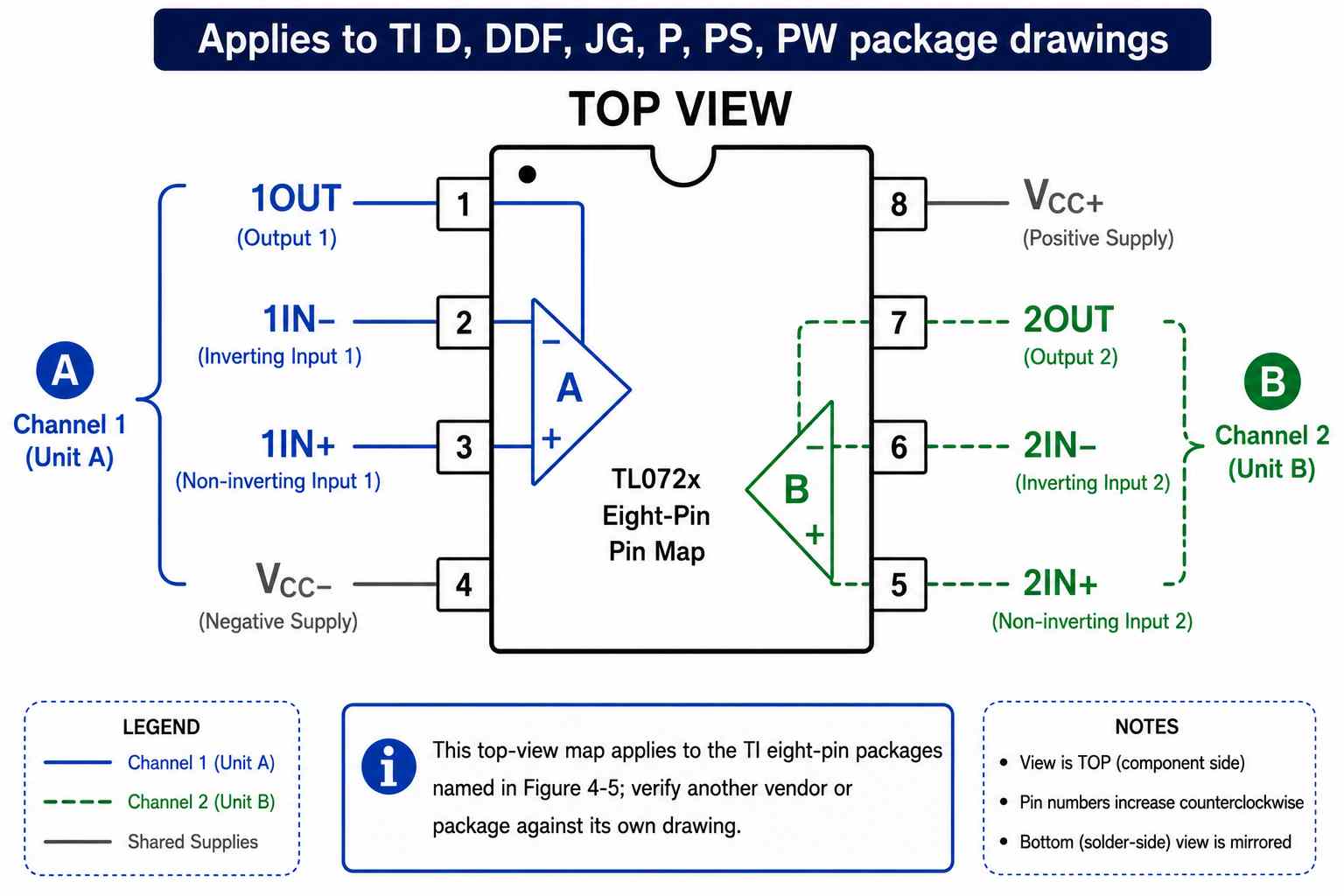 What Is the TL072 Pinout