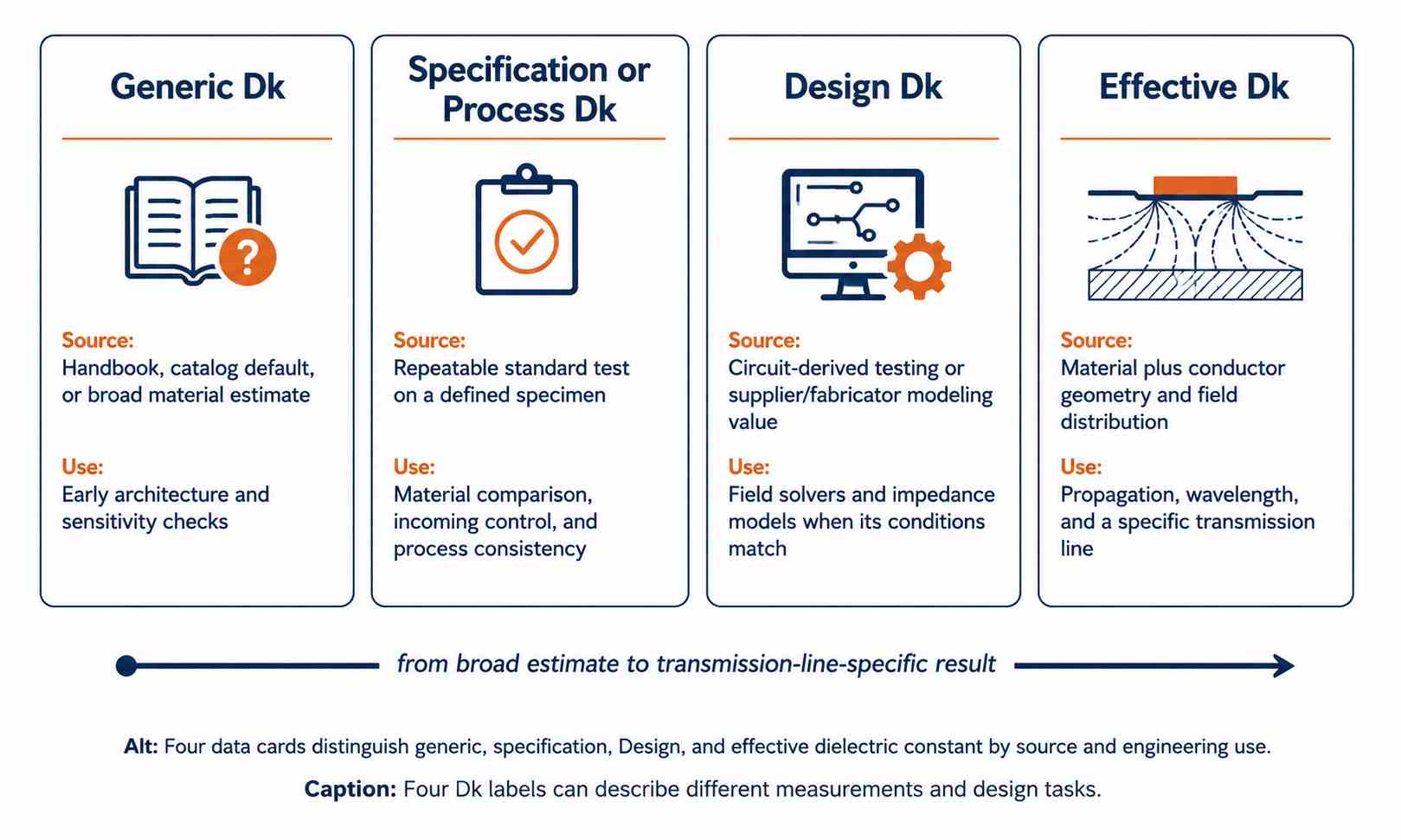 Which FR4 Dk Belongs in Your Design Model Which FR4 Dk Belongs in Your Design Model
